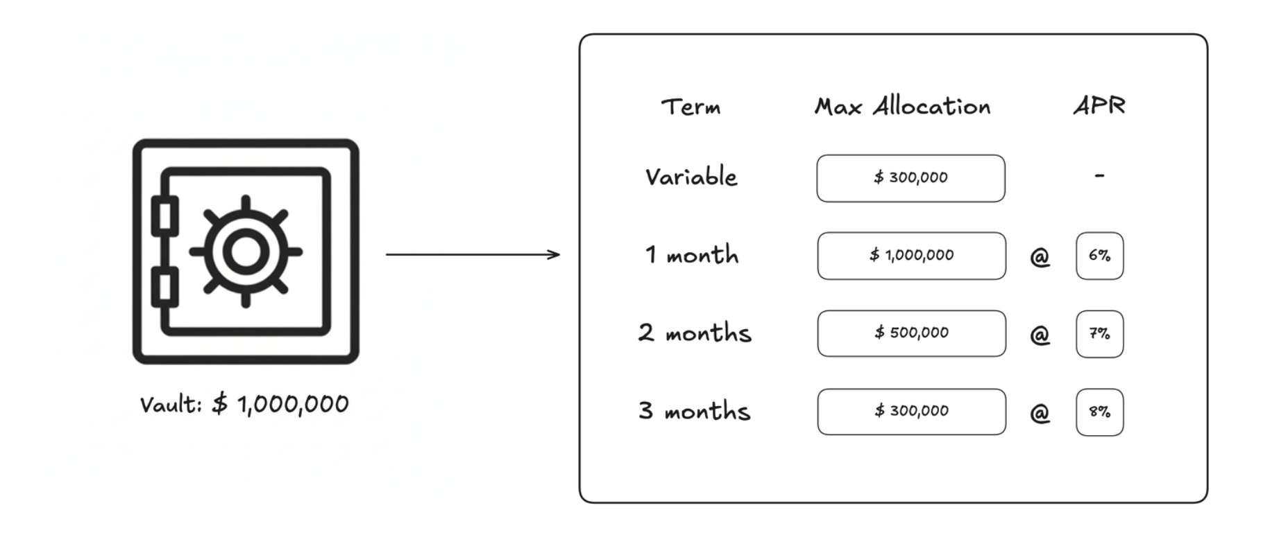 Liquidity Allocation